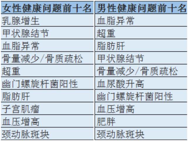 血脂异?;箍梢圆刮穑ú挂斐Q梢猿て诔月穑?硒宝网