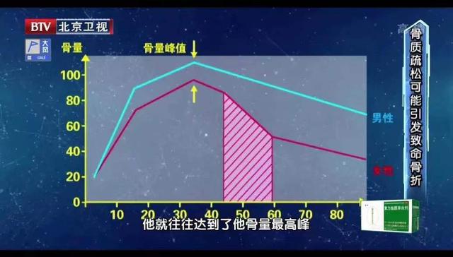 血脂异?;箍梢圆刮穑ú挂斐Q梢猿て诔月穑?硒宝网