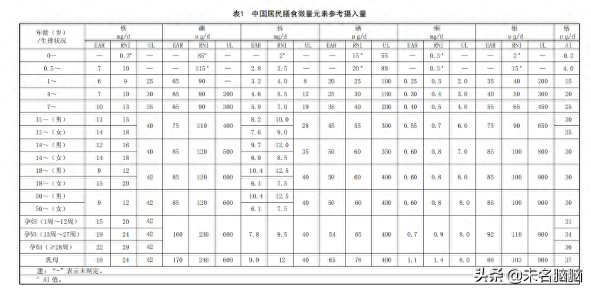 补硒过量会发炎吗女性