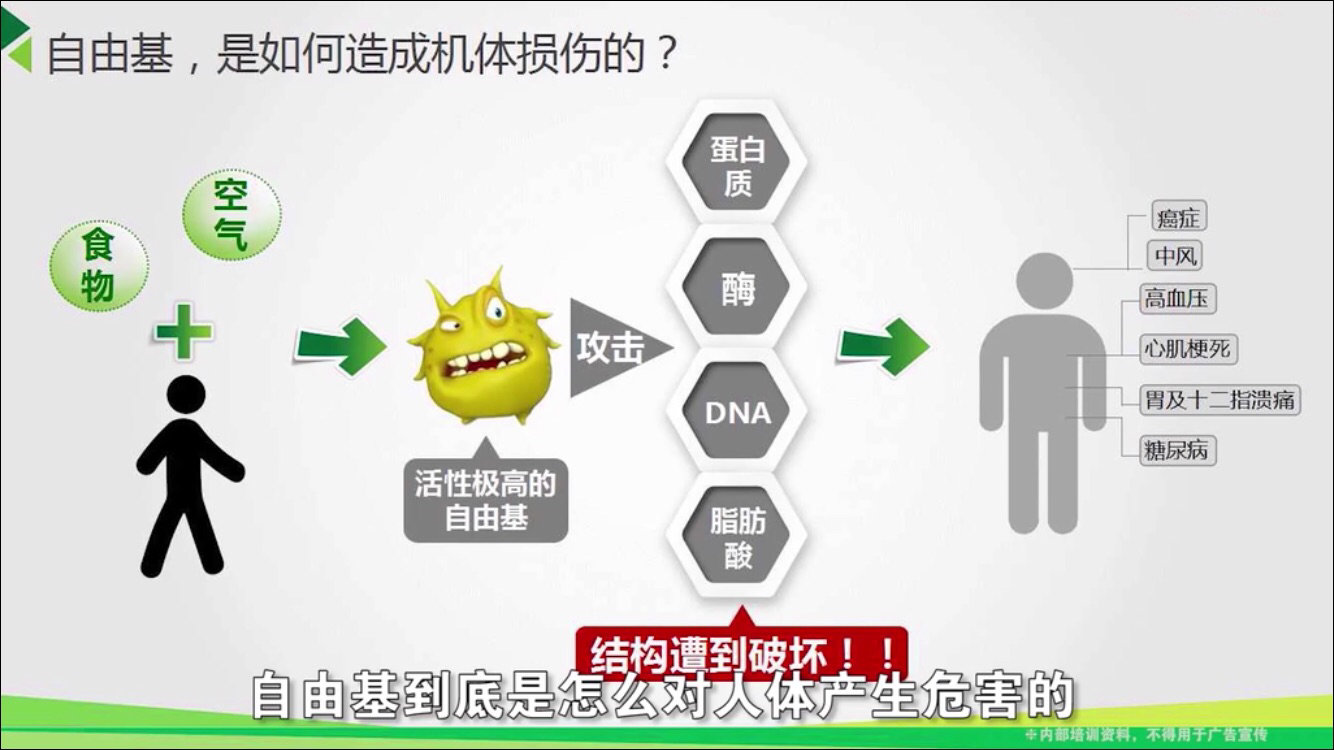 补硒能延缓面部衰老吗