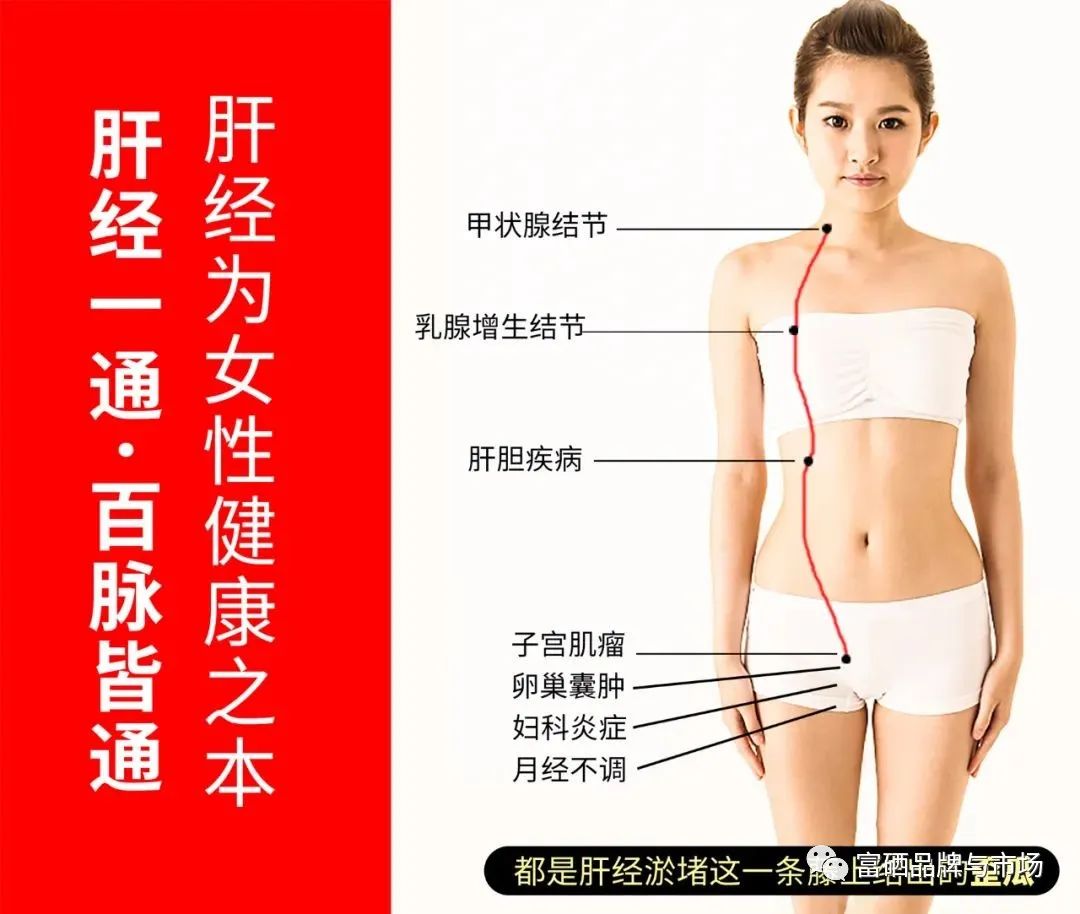 甲状腺疾病一定要补硒