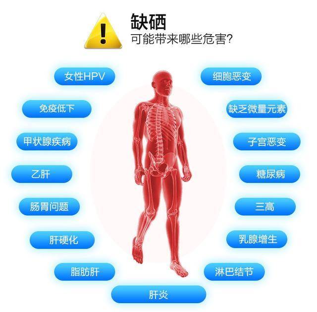 肠道炎患者可以补硒吗(硒对炎症性肠?。?硒宝网