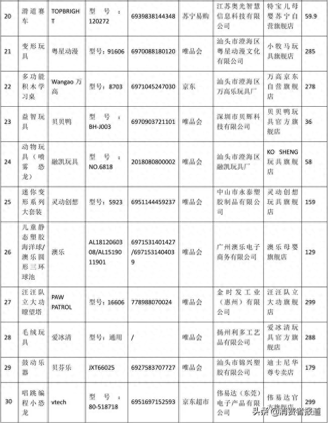 儿童硒汞砷缺乏怎么补