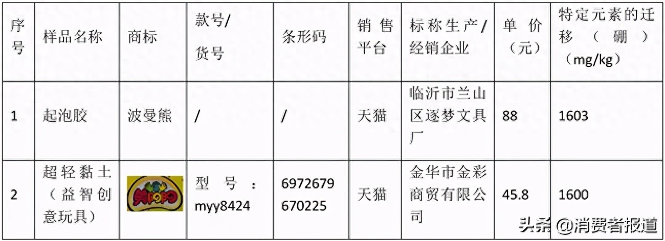 儿童硒汞砷缺乏怎么补