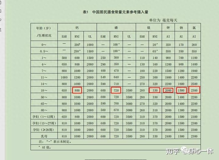 硒每天可以补多少克钙