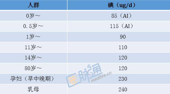 补硒过量对胎儿的危害
