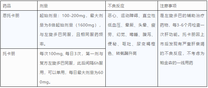 那种补硒的药物副作用