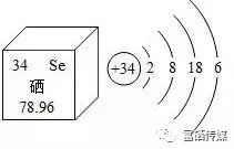 补硒的含量多少合适呢(补充硒的最大量)-硒宝网