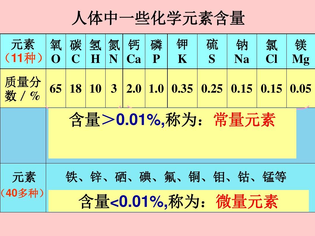 补钙的同时可以补硒吗