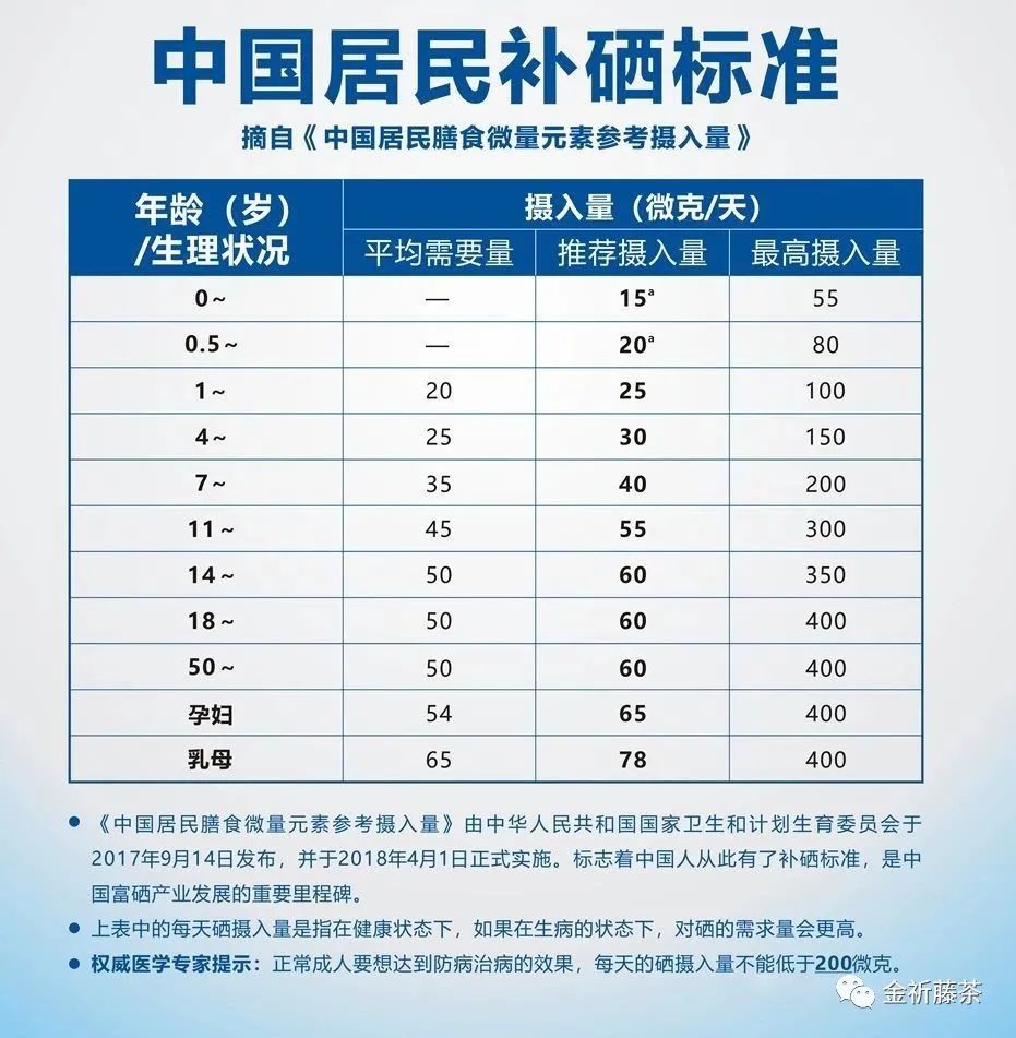 身体缺硒用什么办法补