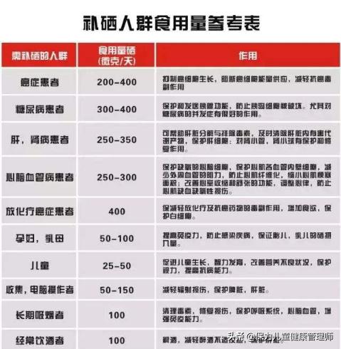 补硒选这7类平价食物，带你去世界硒都揭开硒的“神秘面纱”