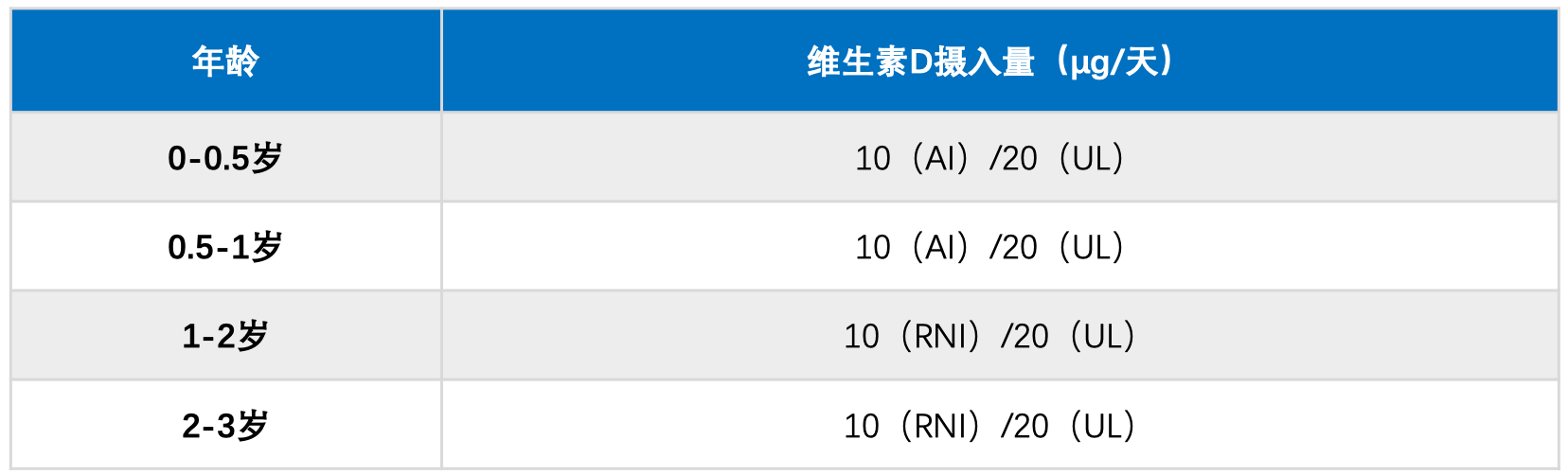 一天补6000微克硒