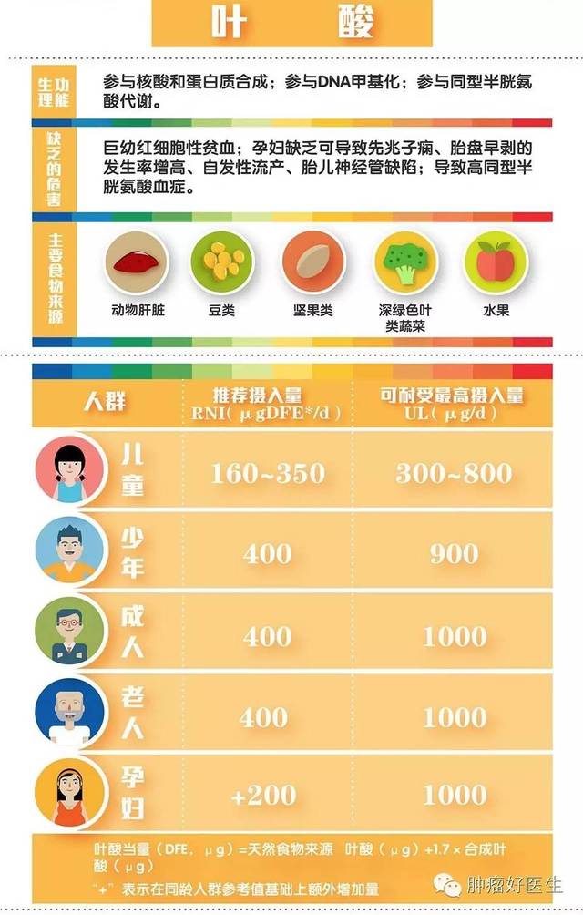 一天补6000微克硒