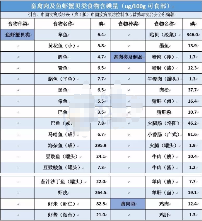 日常补硒吃多少克叶酸