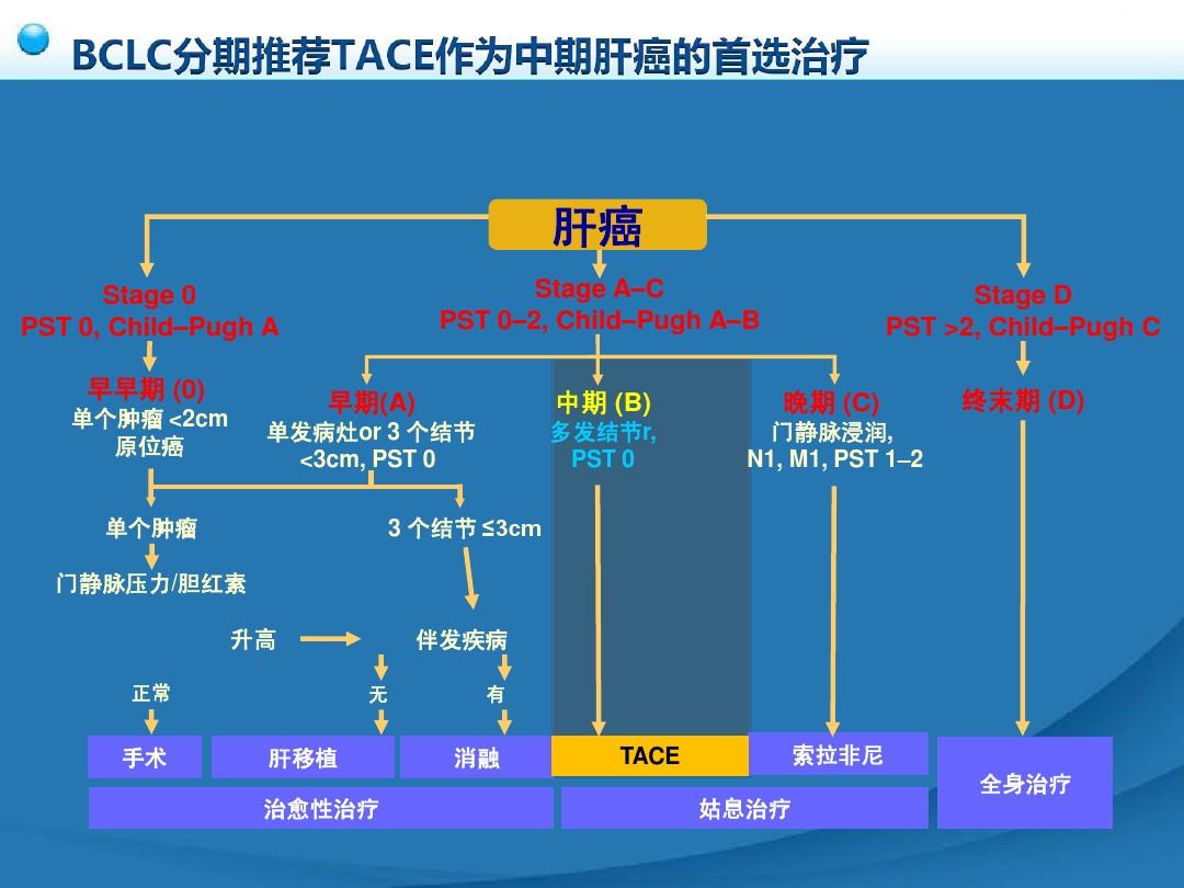 肝癌病人可以补硒吗?