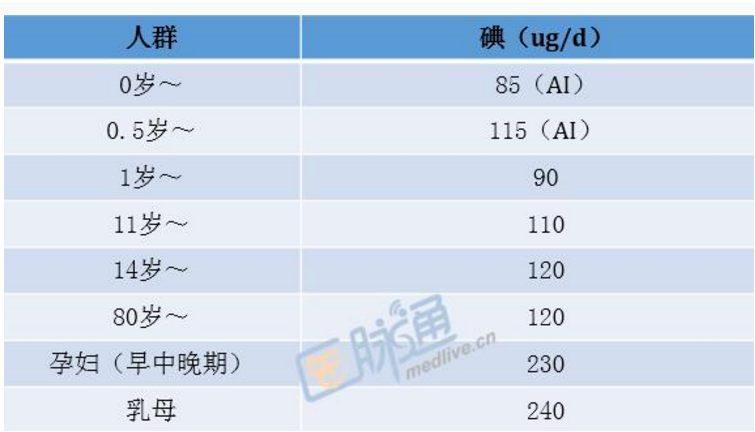 可以从哪些食物里补硒