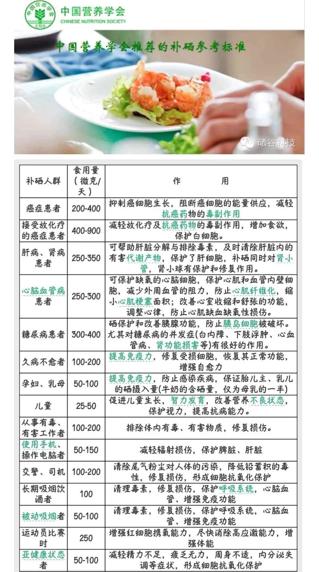 甲状腺癌补硒吃什么好