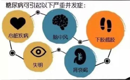 长期高血糖小心引发这6种并发症，坚持食用1常见食物可预防