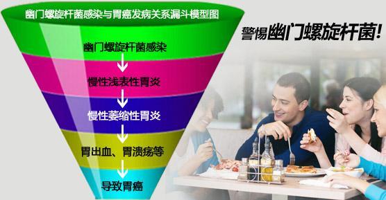 胃溃疡、胃癌元凶是幽门螺旋杆菌，一招可根除杆菌，非常简单