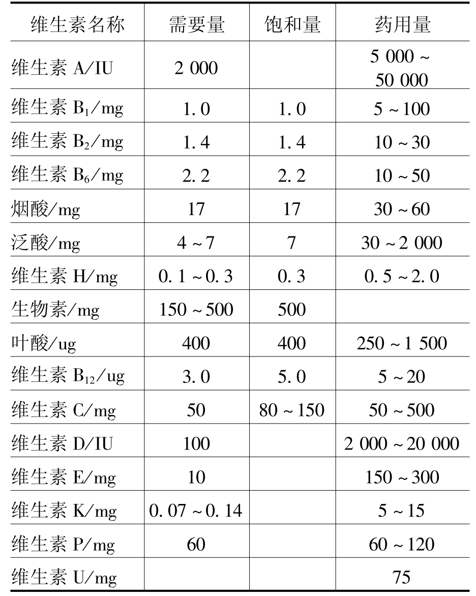 一天补多少单位硒元素