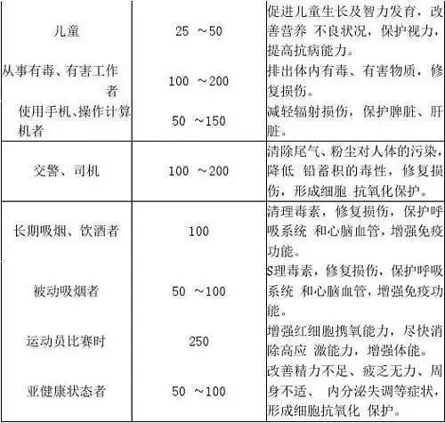 补硒一天多少