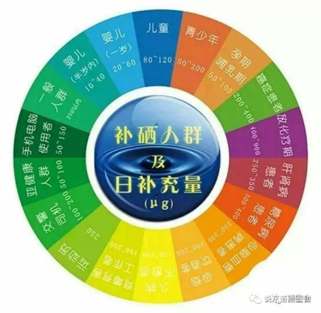 补硒降低血沉