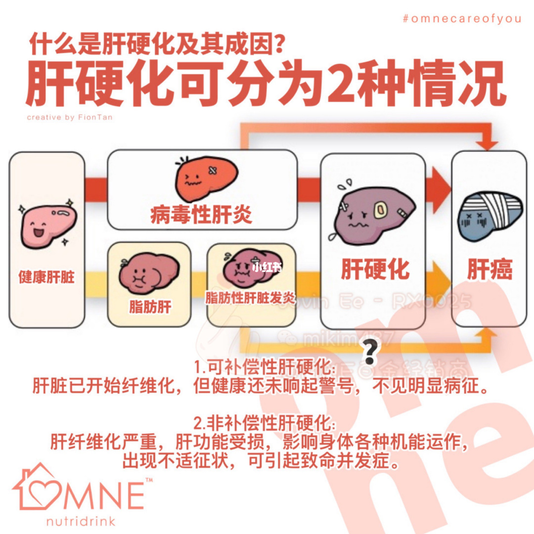 硒酵母补硒吗