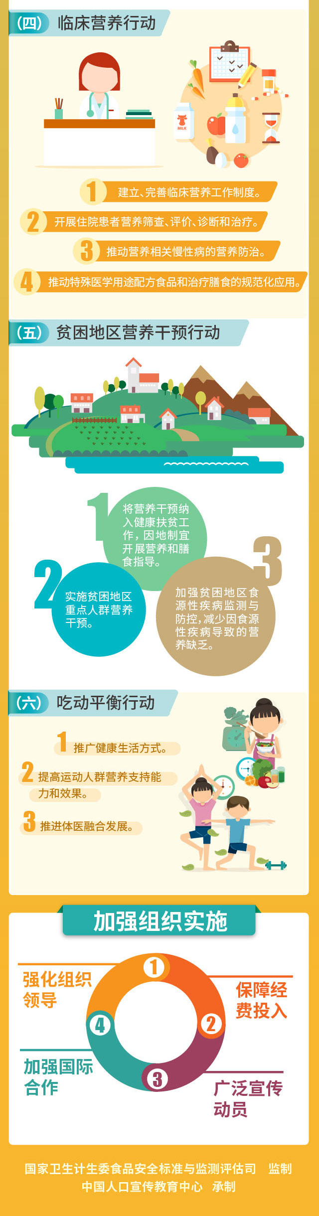 日本补硒标准