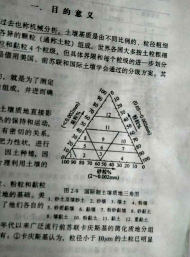 土壤补硒运动