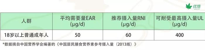 疲惫没精神，脱发爱感冒，原来竟是缺了它！|优恪专题