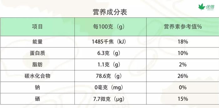 疲惫没精神，脱发爱感冒，原来竟是缺了它！|优恪专题