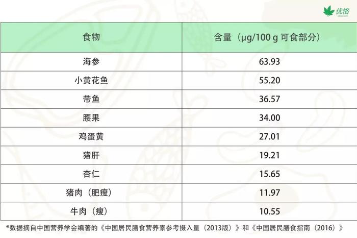 疲惫没精神，脱发爱感冒，原来竟是缺了它！|优恪专题