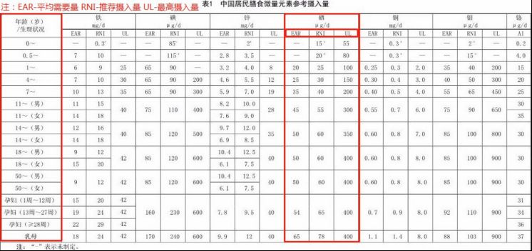 防癌补硒产品
