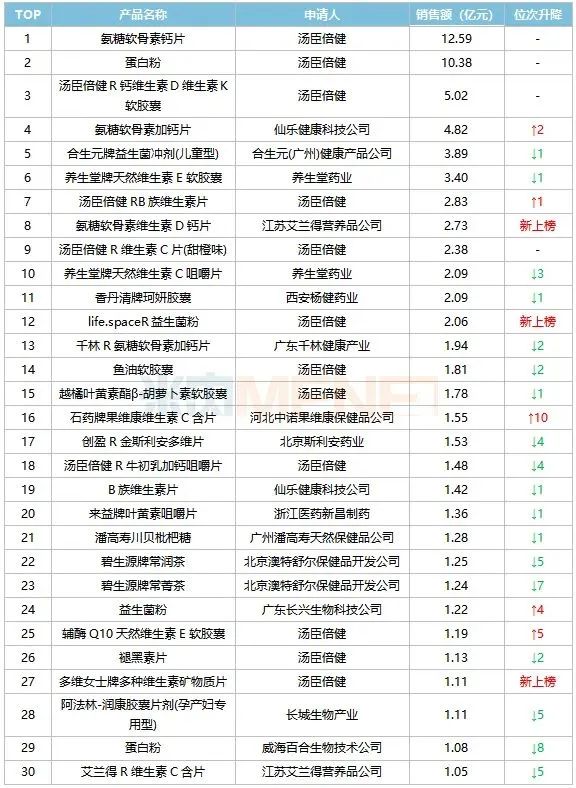 药店补硒产品