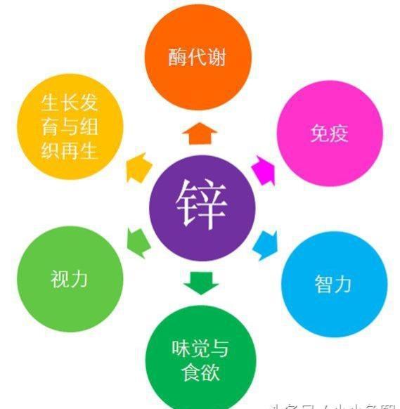 补硒慢性中毒