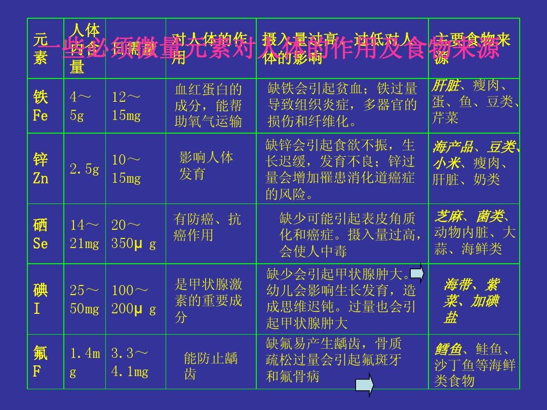 补硒慢性中毒