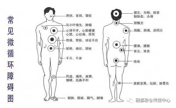 补硒乳腺结节