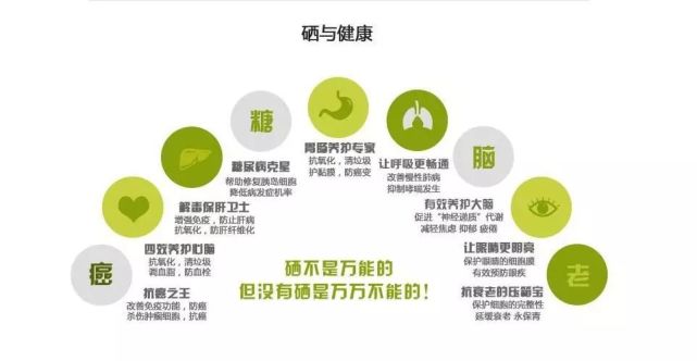 补硒治好鼻炎