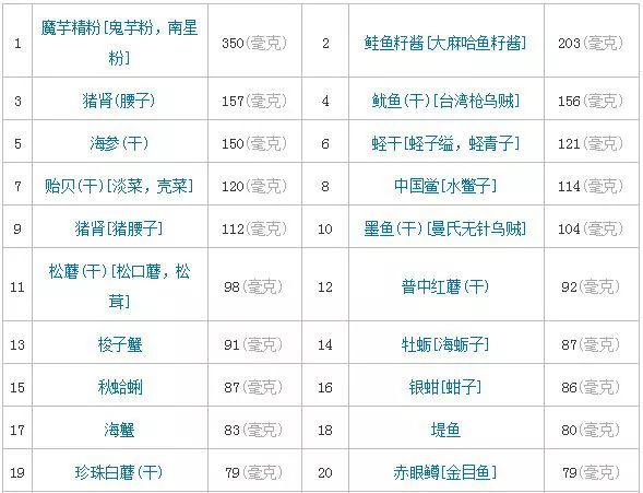 补硒含量单位