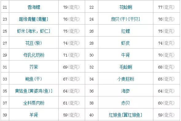 补硒含量单位