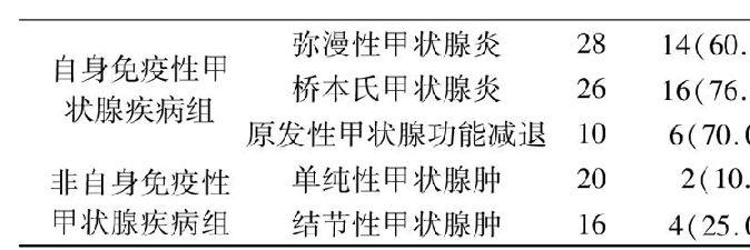 补硒降低抗原(抗原减少)-硒宝网