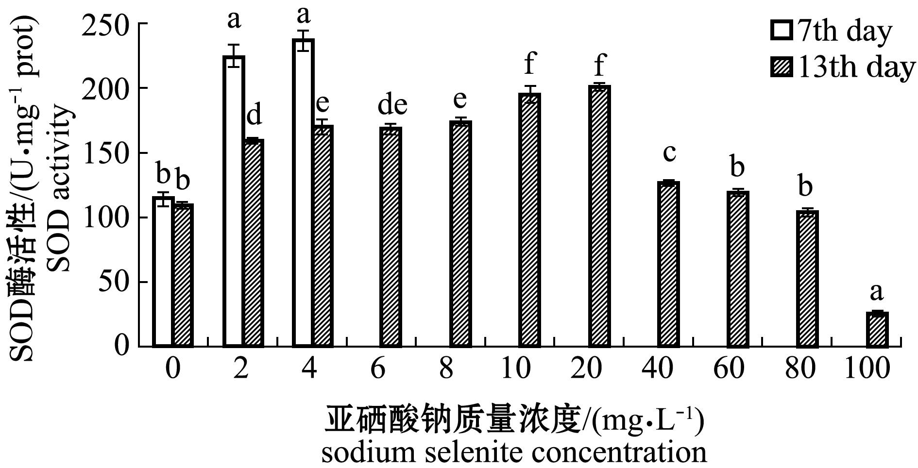 补硒保护男性(男性补?;の杏寐穑?硒宝网
