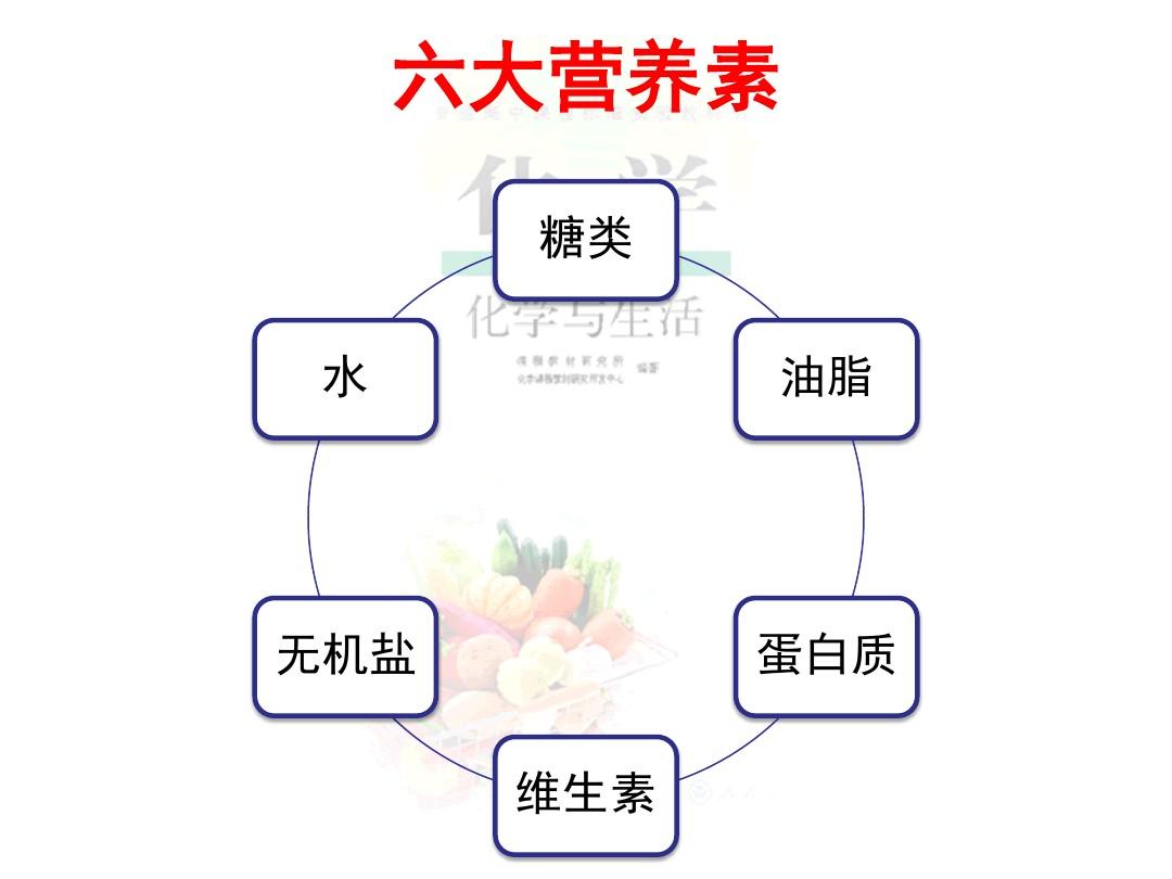 怎样补硒 锌