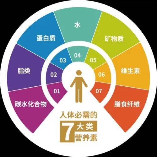 怎样补硒 锌