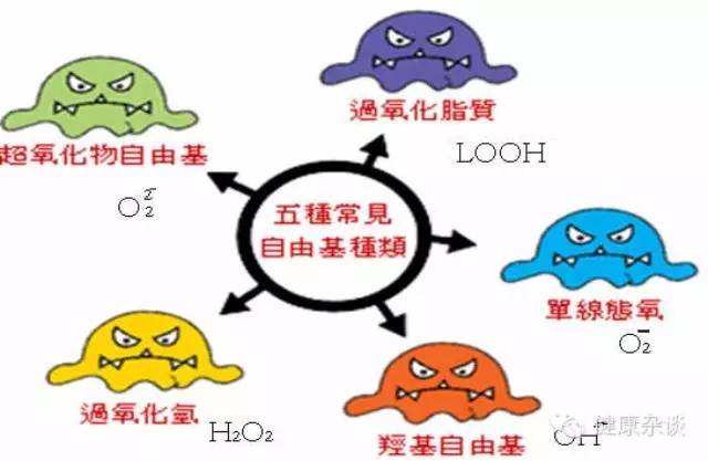 肝癌补硒剂量