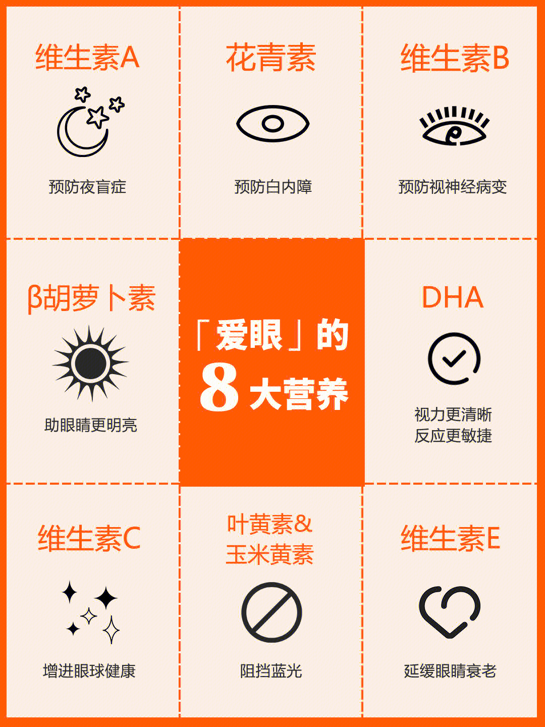 科学合理补硒