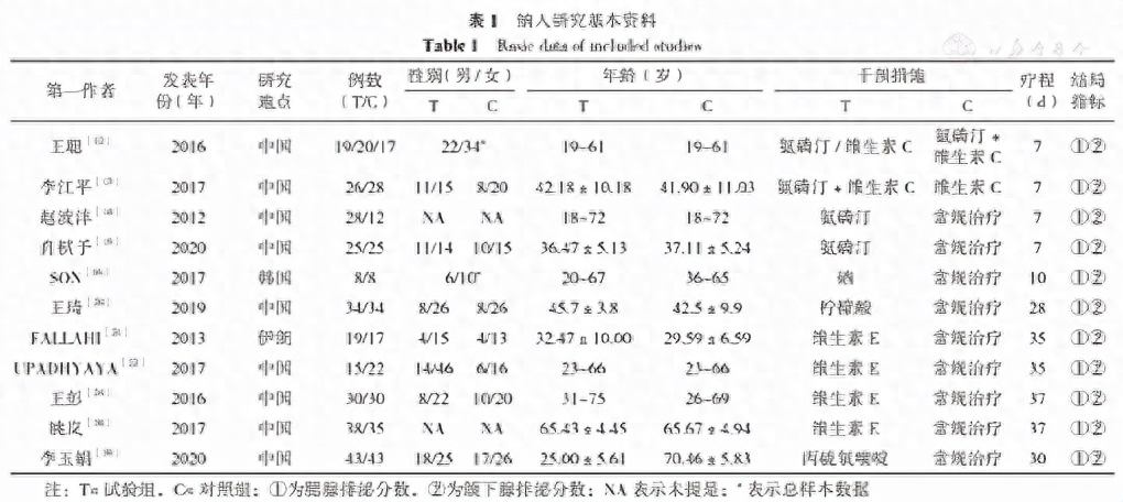 术后病人补硒
