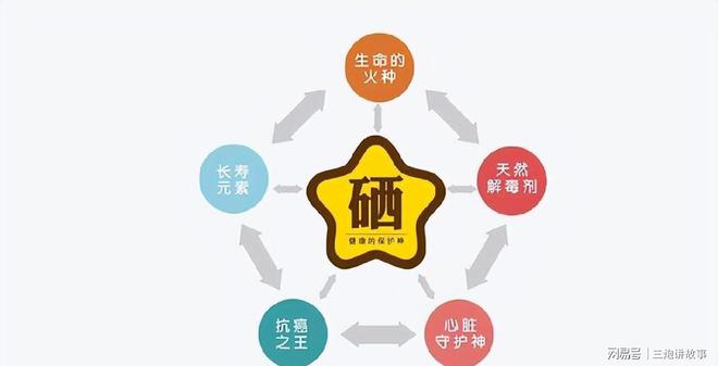 胃癌补硒的药