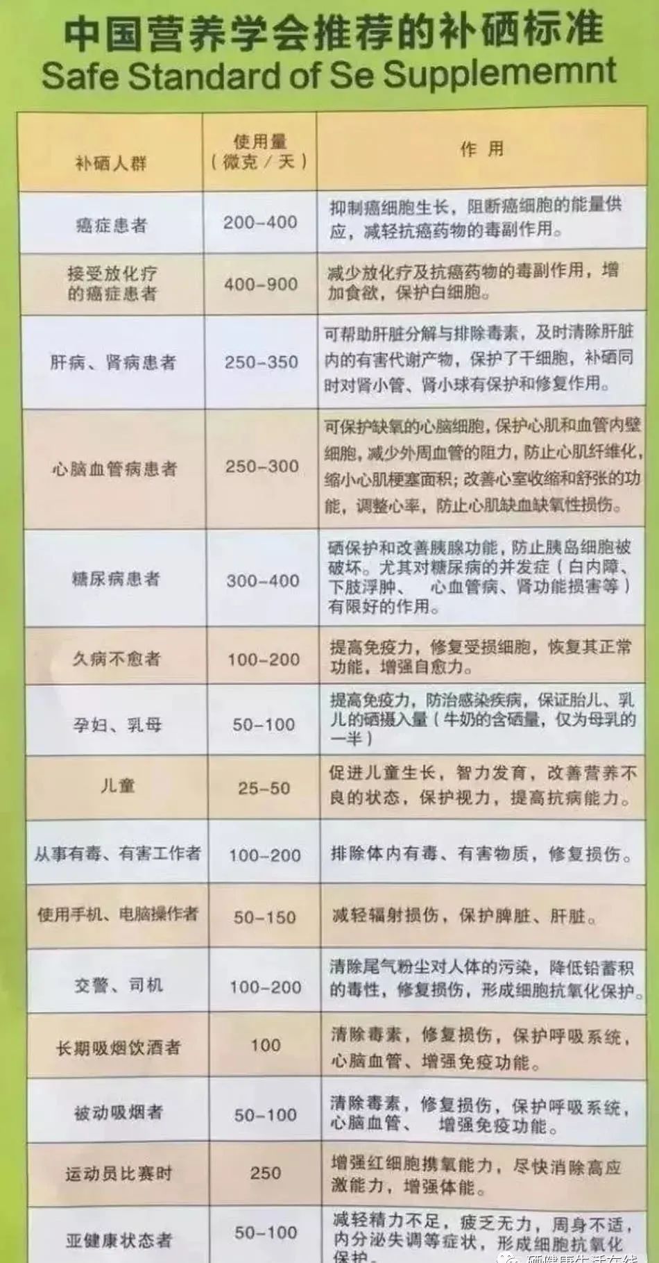 补硒剂有哪些