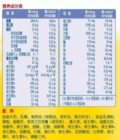 养眼护视力要趁早，合理补硒不能少